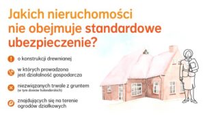 Czy naprawdę wiesz, ile kosztuje ubezpieczenie mieszkania? Sprawdź to!