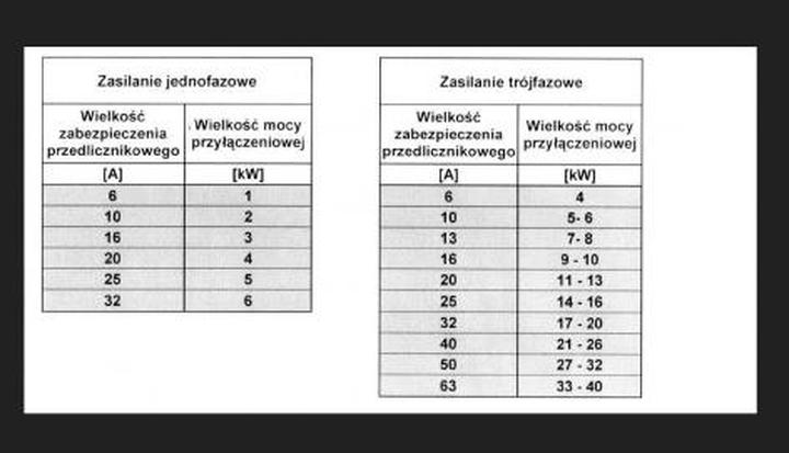Procedura wnioskowania o moc