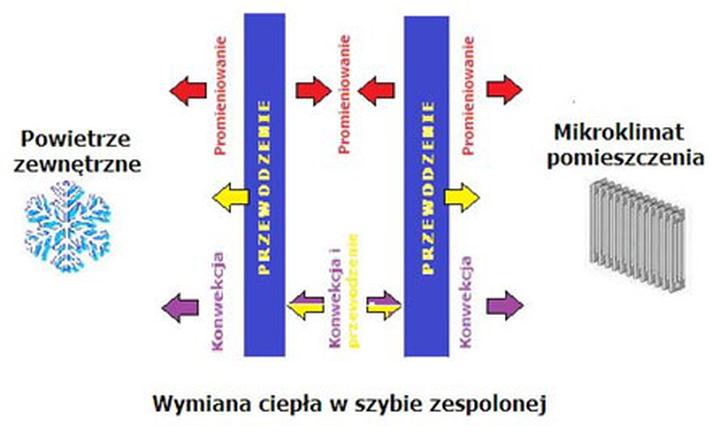 Walka z wilgocią w pomieszczeniach