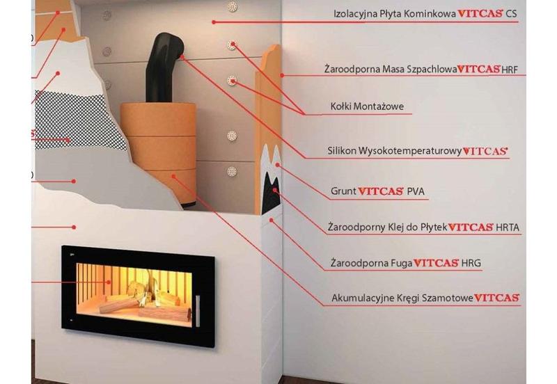 Przewodnik: Jak obudować kominek krok po kroku, by nadać mu wyjątkowy styl