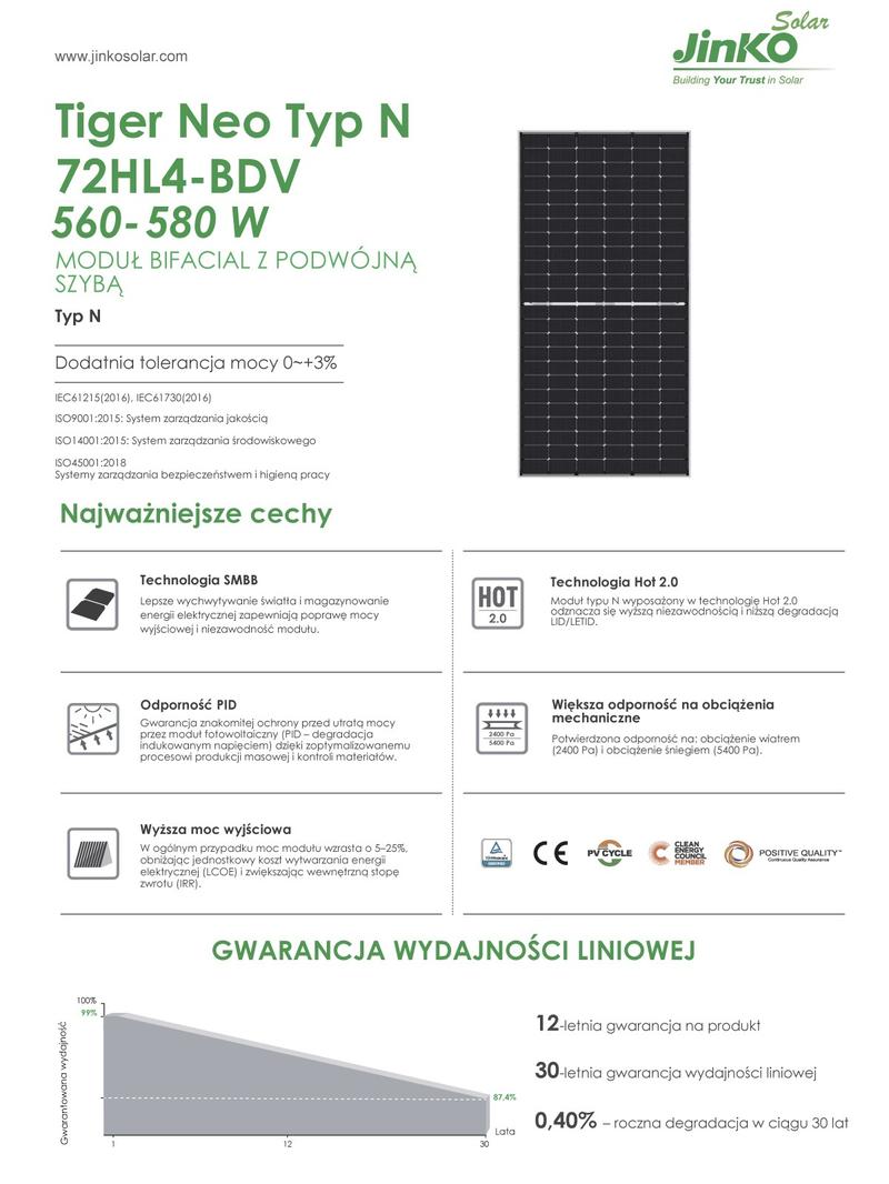 Wydajność paneli Jinko Solar