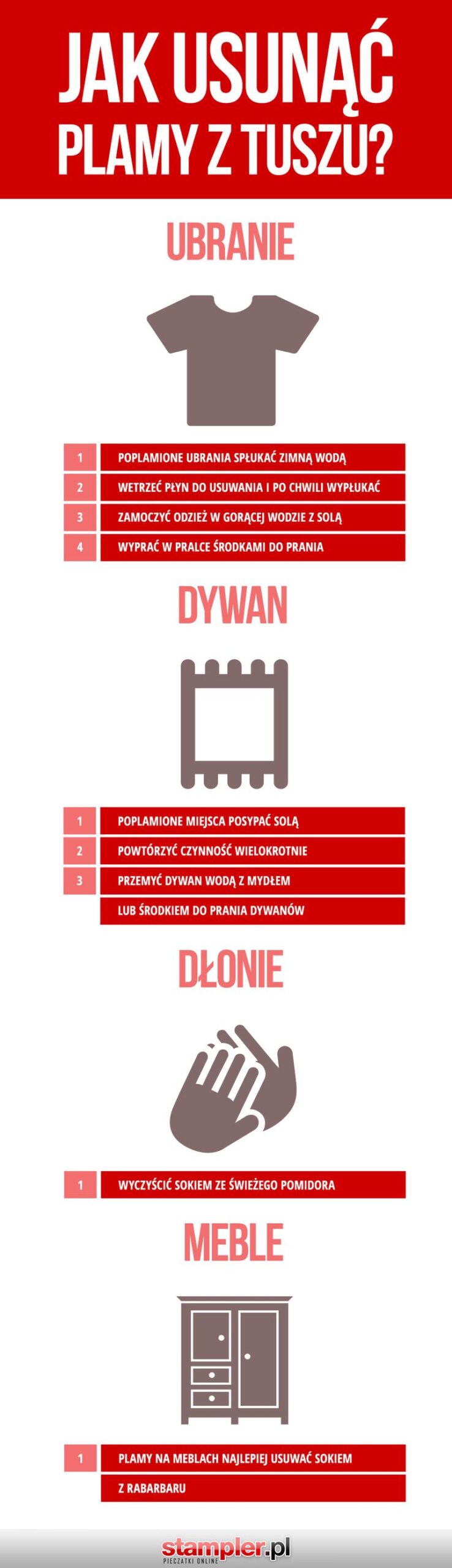 Domowe sposoby na plamy