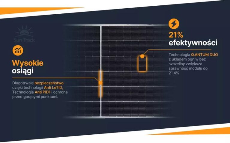 Qcells – Co Warto Wiedzieć O Gwarancji, Opiniach i Kosztach Paneli Słonecznych?